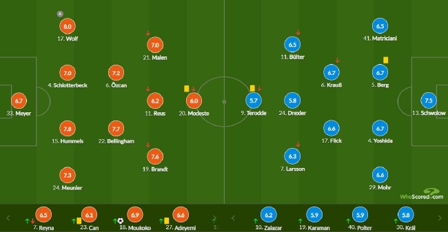 Kaiyun Sports-多特蒙德关键时刻伤情更新；志在葡超名次提升；信心回归；纪律约束更严格(隐形守护者第三章95完成度)